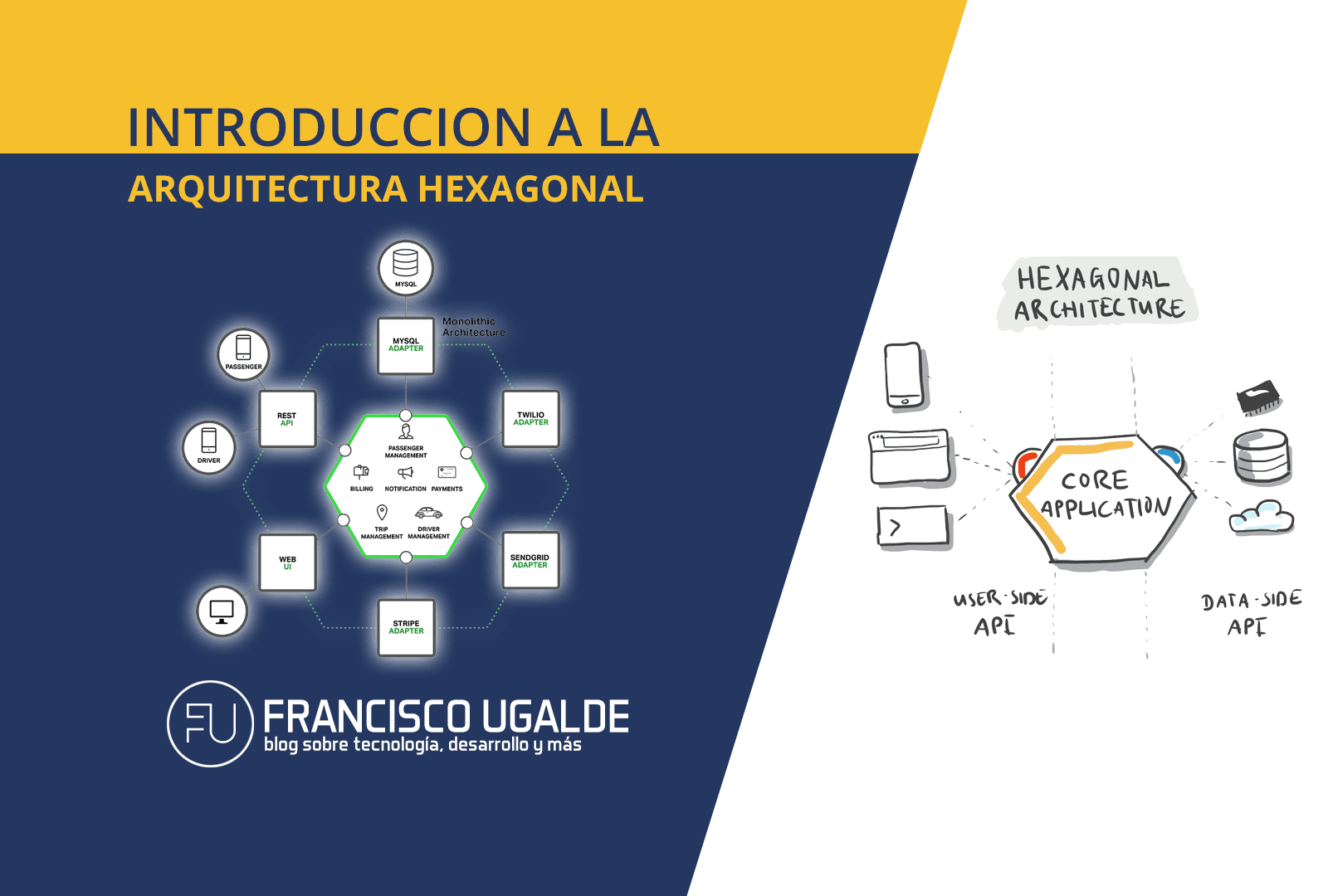 Introducción a la Arquitectura Hexagonal