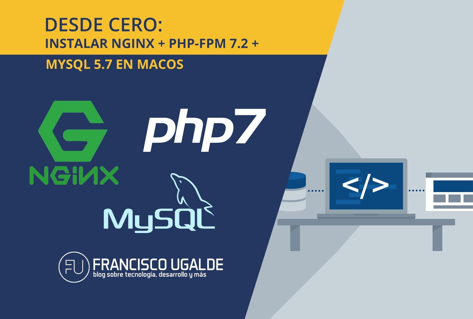 Cómo instalar NGINX + PHP-FPM 7.2 + MySQL 5.7